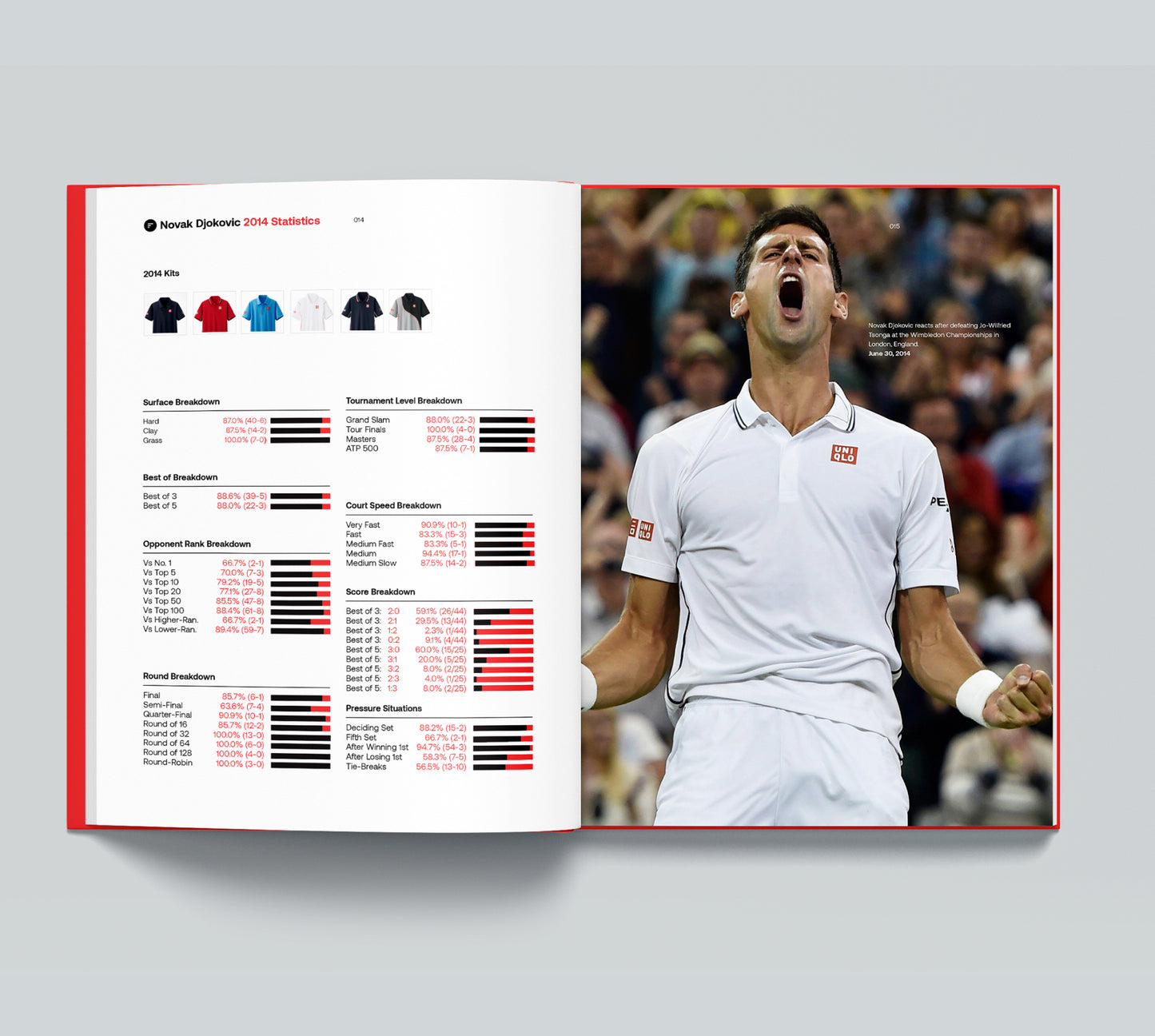 Novak Djokovic 2014 Season Single Book
