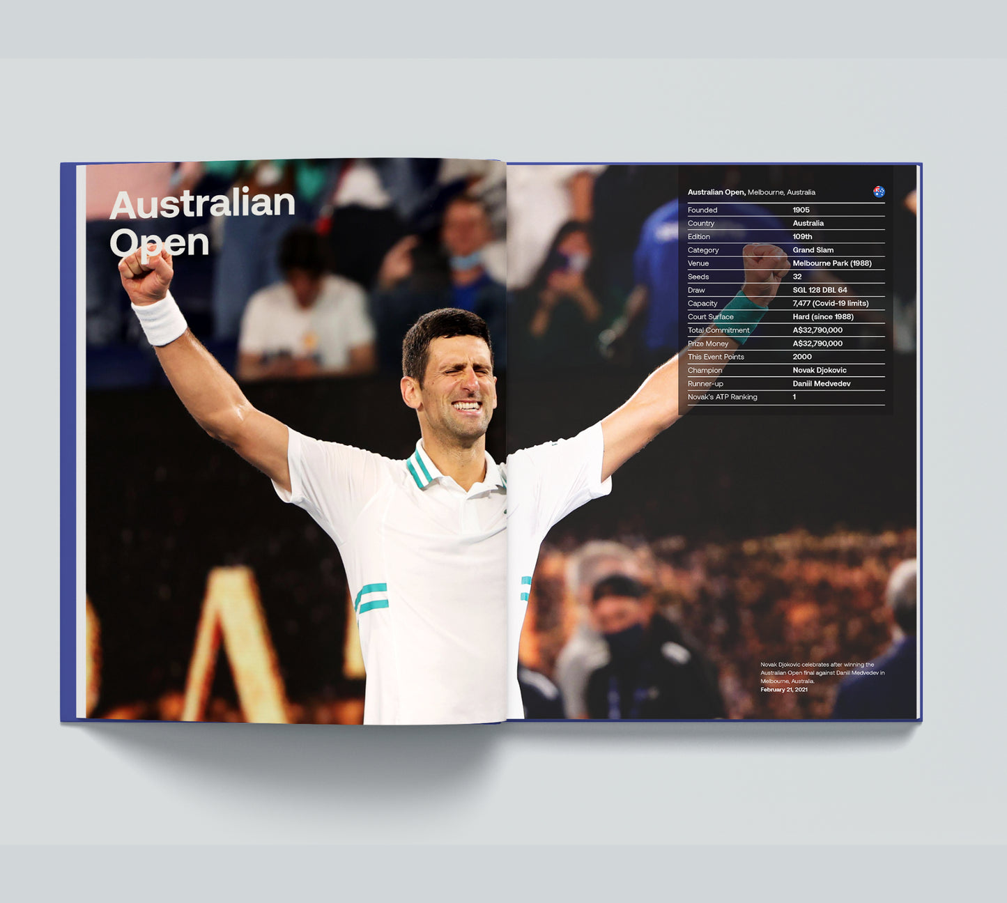 Novak Djokovic 2021: only available in sets.