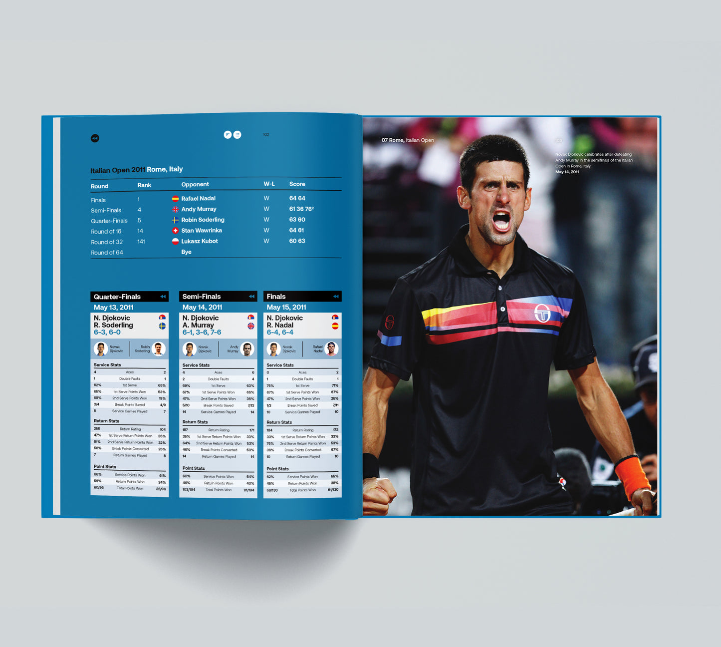 Novak Djokovic 2011: only available in sets