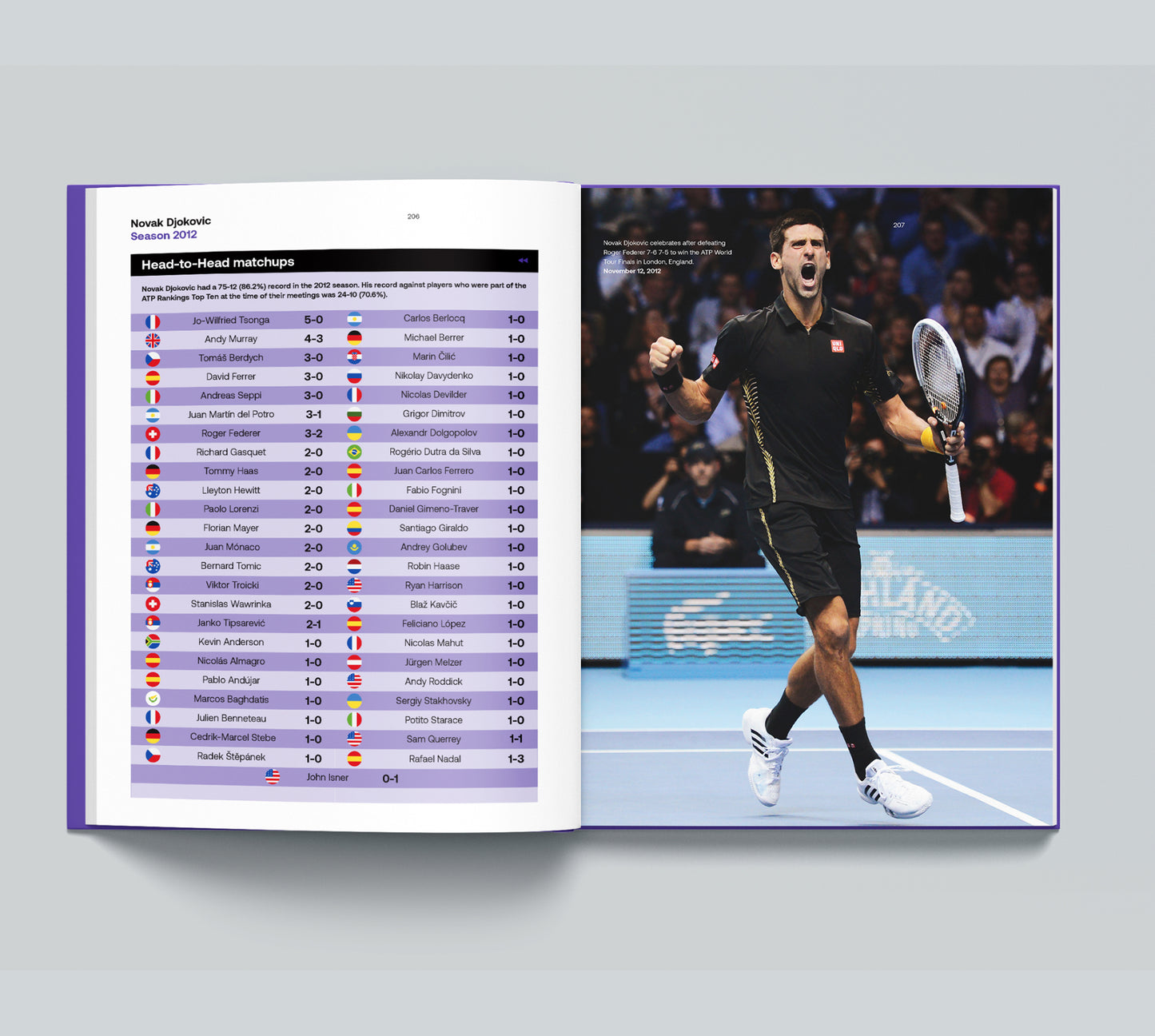 Novak Djokovic 2012 Season Single Book